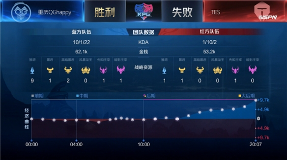 尽管爵士的